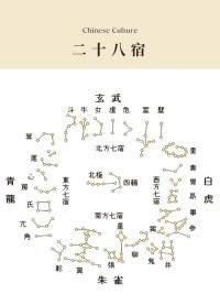 古代天文观测如何导航？历史天文学应用