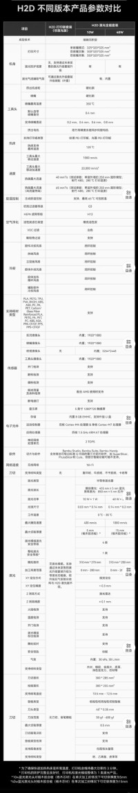 3D打印耗材储存温度误区！错误范围+正确参数