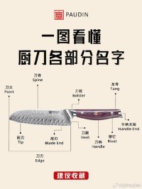 不同刀具的用途区分