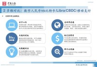 数字货币对传统银行业有何冲击？金融体系变革