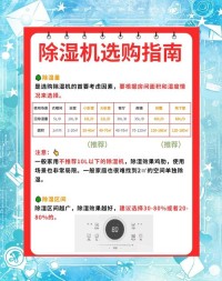 梅雨季节防潮黑科技！除湿袋二次利用大法