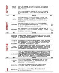 直播间购物砍价技巧？弹幕互动话术设计