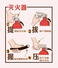 家里的灭火器怎么选？不同火灾类型的应对