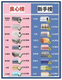 冬季取暖省钱攻略：电热毯与暖宝宝哪个更划算？