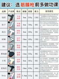 筋膜枪按摩头替换误区！尺寸匹配与拆卸要点