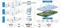 人工智能如何优化城市规划？智能城市技术