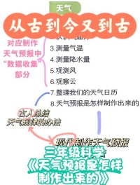 古代航海日志如何记录天气？历史气象学考察