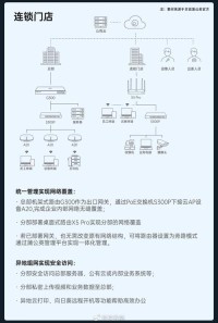 路由器 QoS 功能设置？带宽优先分配